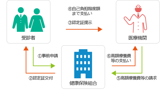 制度のながれ